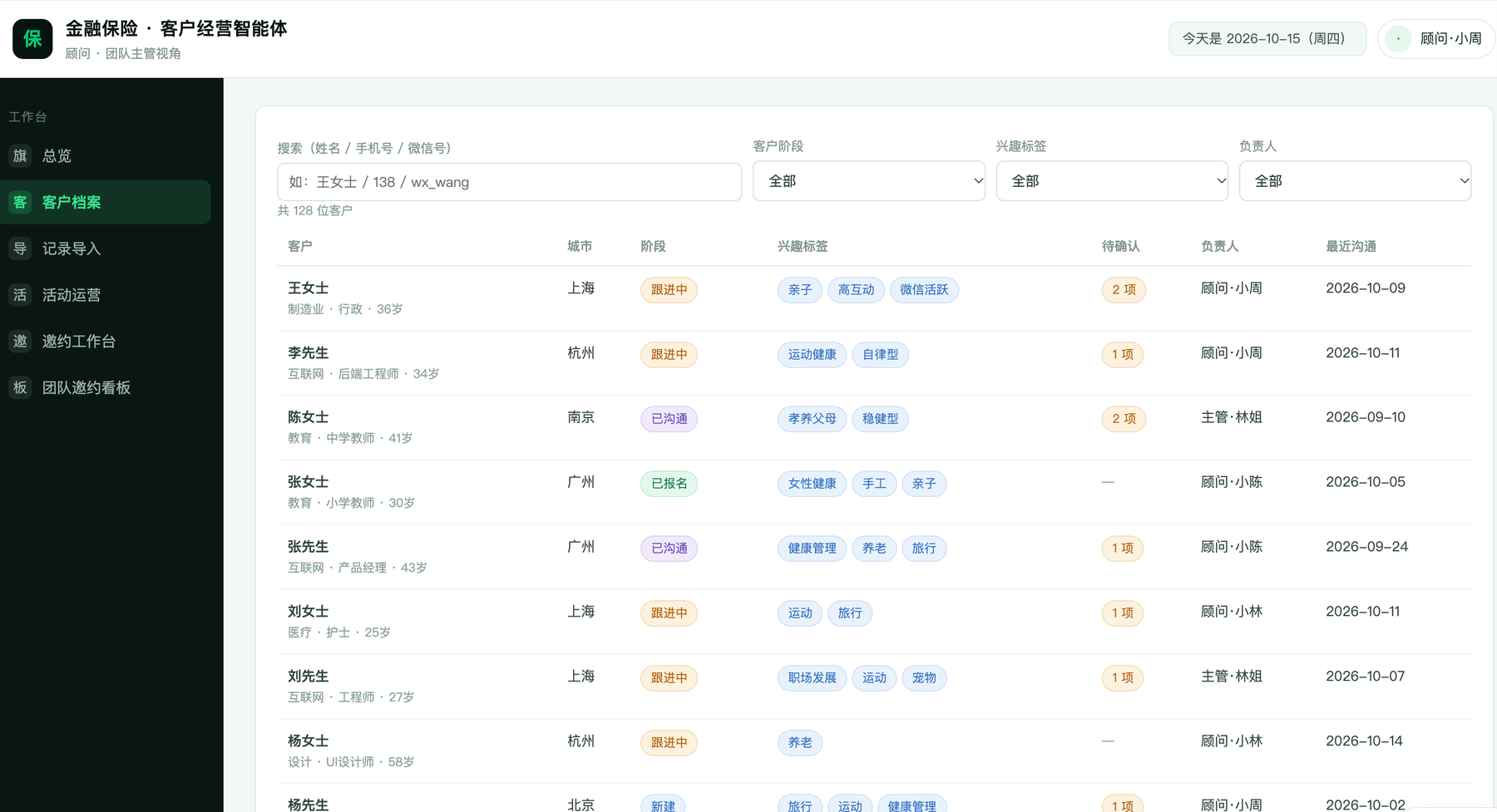 千问办公界面:客户档案列表,按客户阶段、兴趣标签与负责人筛选,并显示每条客户记录的待确认事项